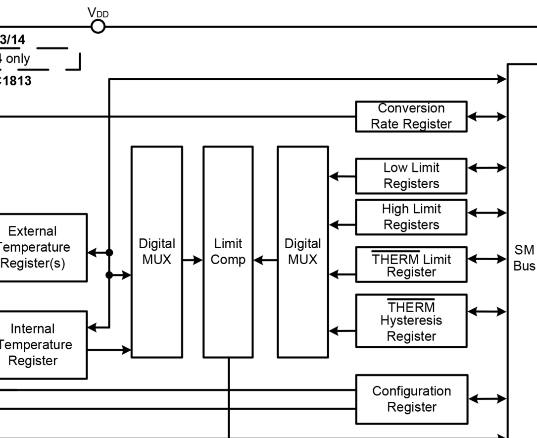 MICROCHIP EMC1414T-AE/9R for sale