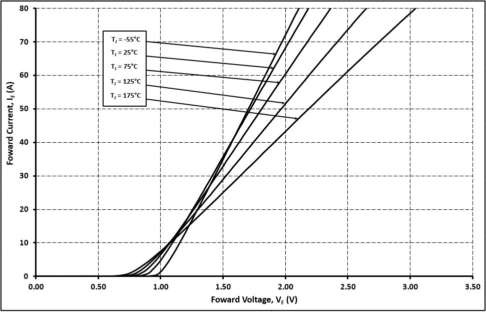 Wolfspeed C6D20065G-TR for sale