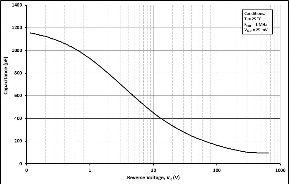 Wolfspeed C6D20065G-TR for sale