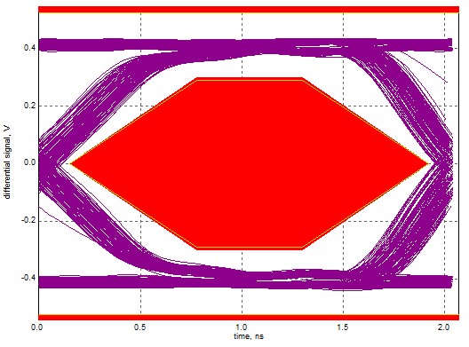 Union Semiconductor UM7222MA for sale