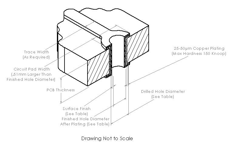 Amphenol U98-B121-1001 for sale