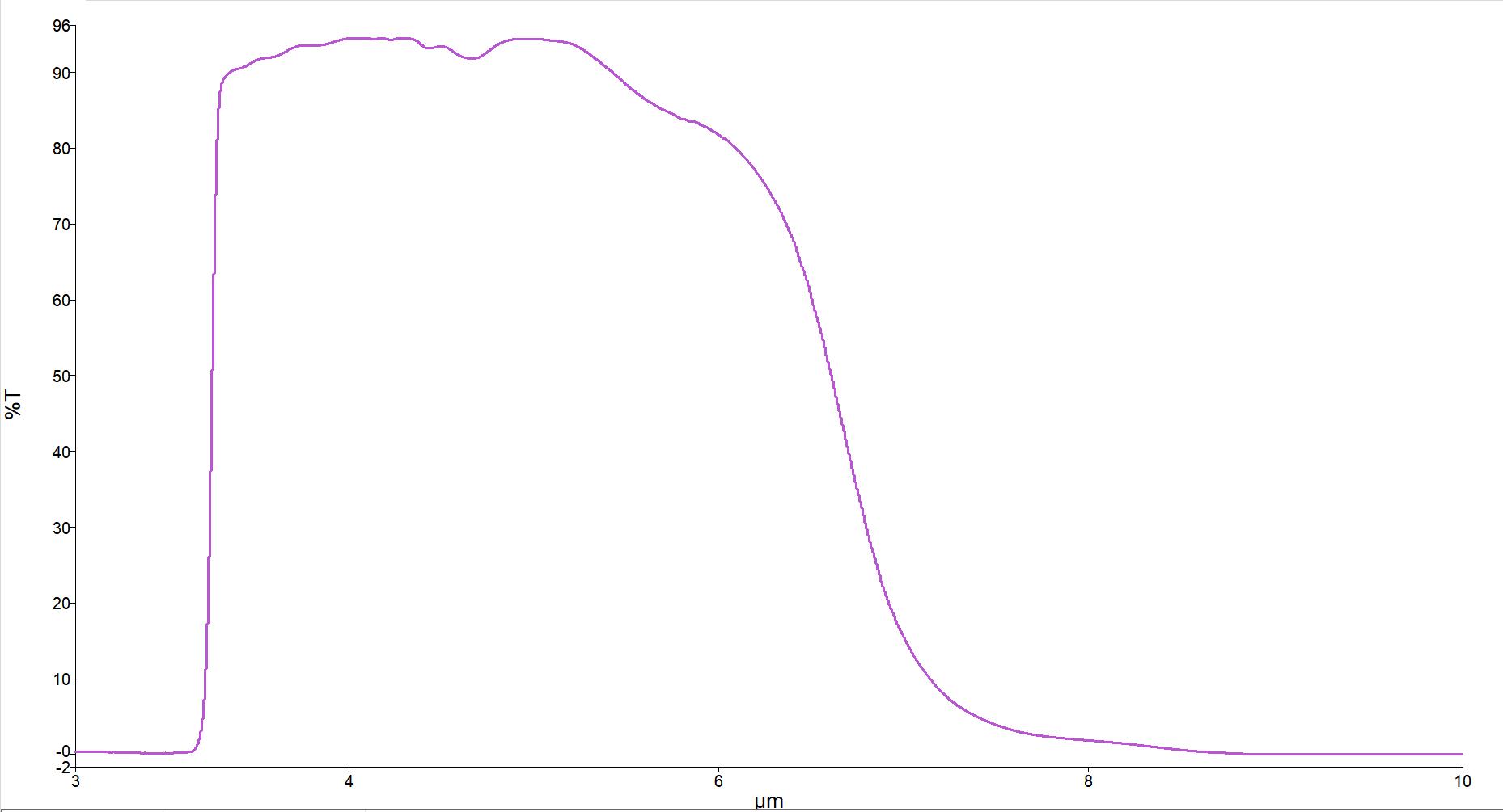 MFrontier LWP 3.5-6um Filter for sale