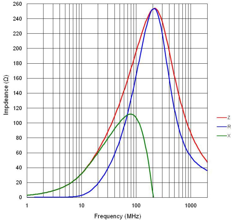 YJYCOIN YI321611U221-4R5T for sale