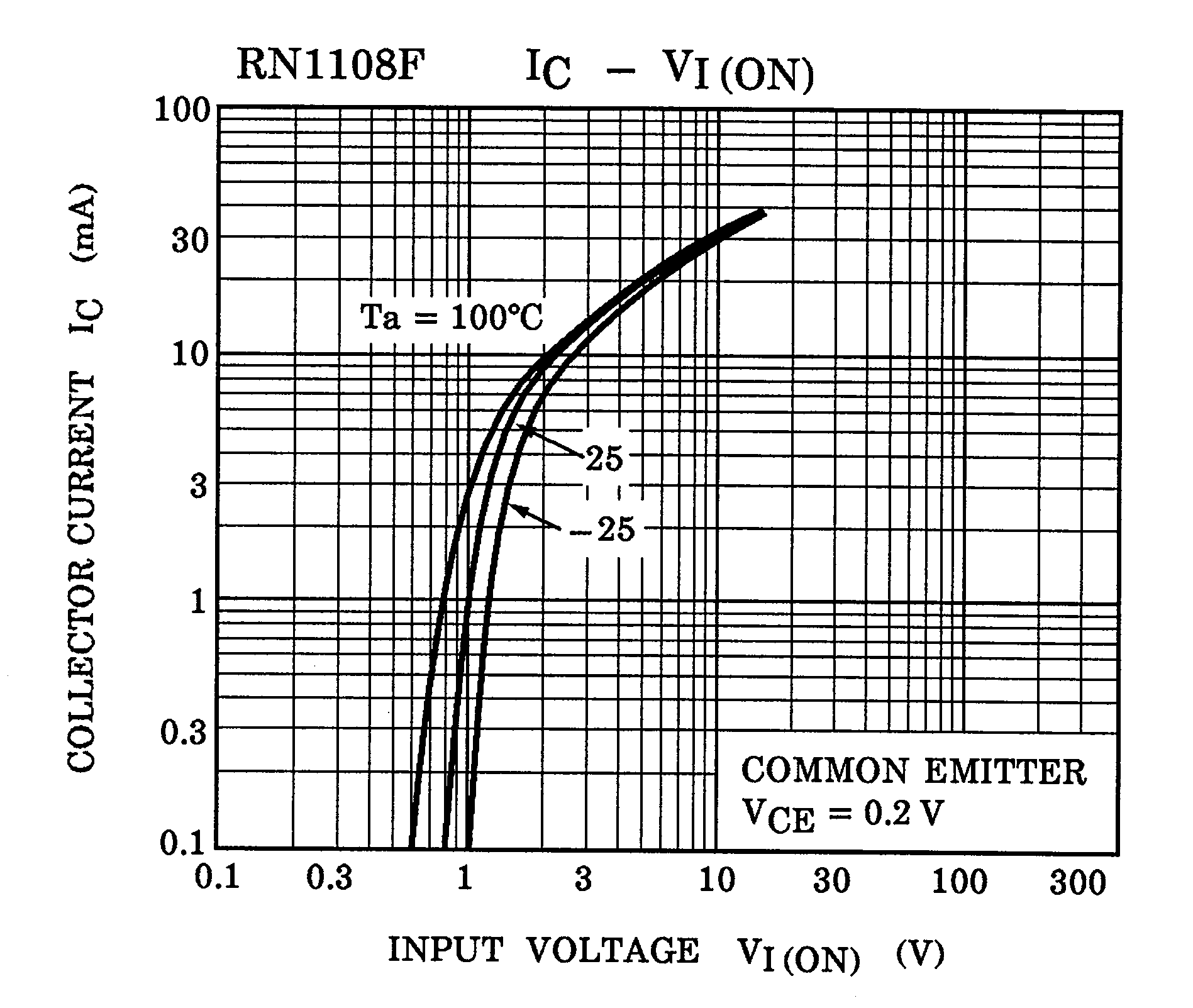 TOSHIBA RN1609(TE85L,F) for sale