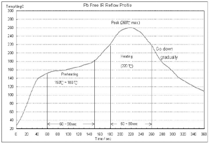 TST TA881GG for sale