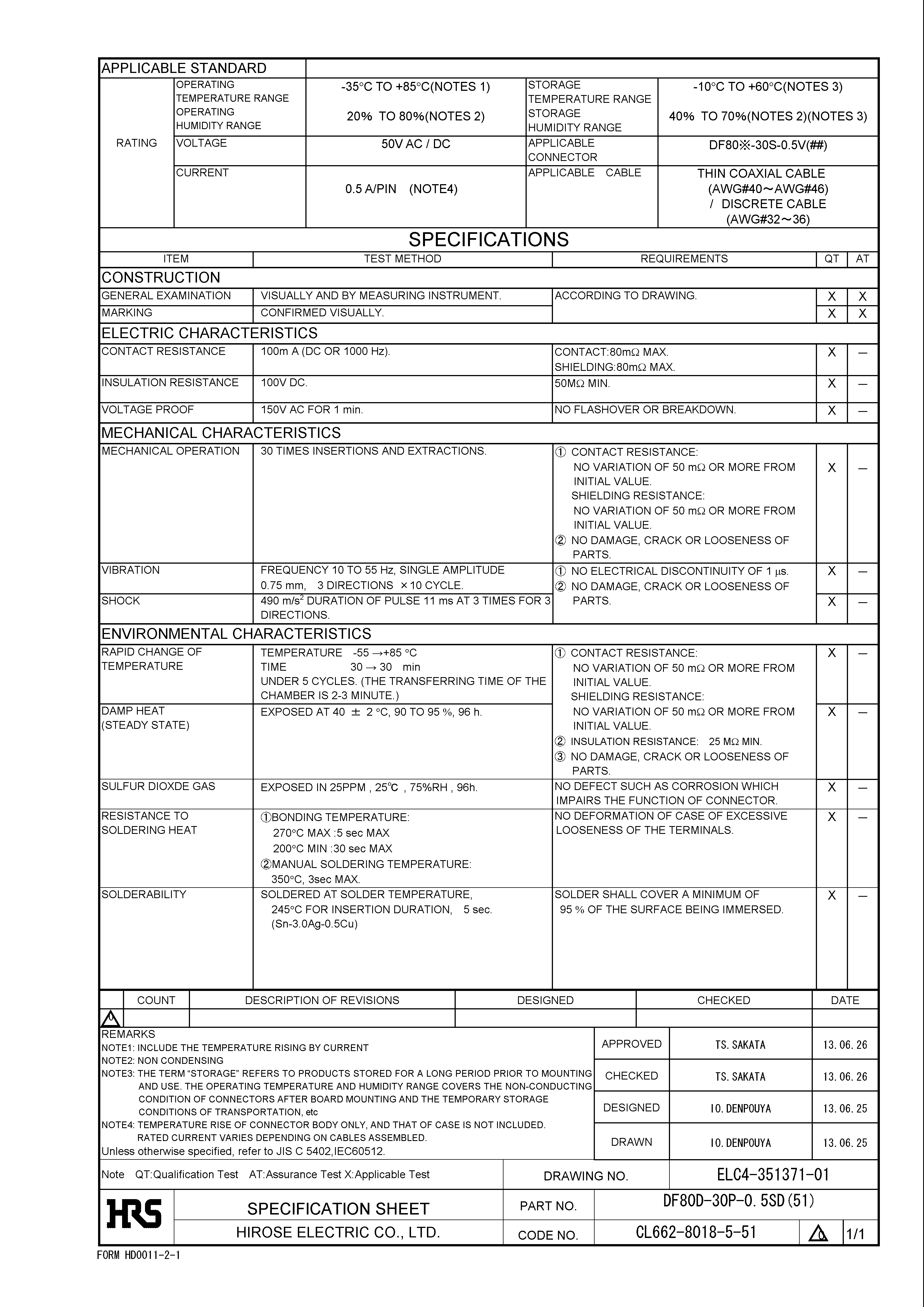 HRS DF80D-30P-0.5SD(51) for sale