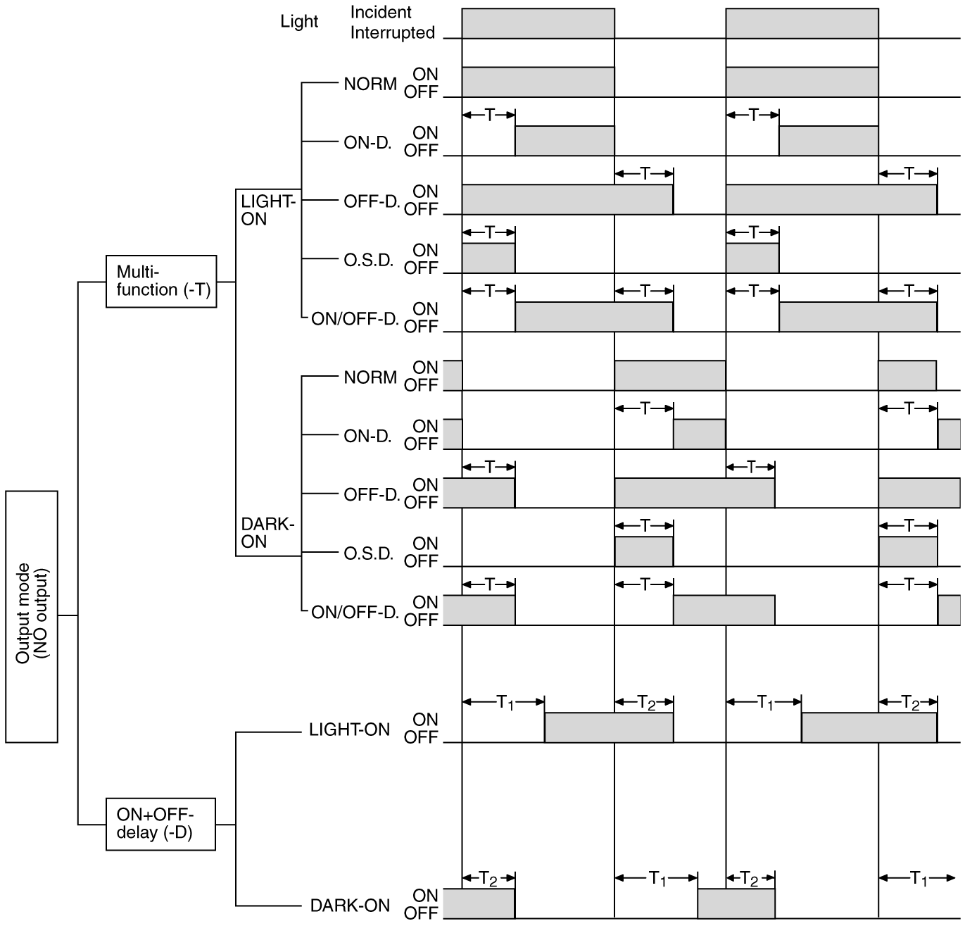 OMRON E3A2-R3M4D for sale