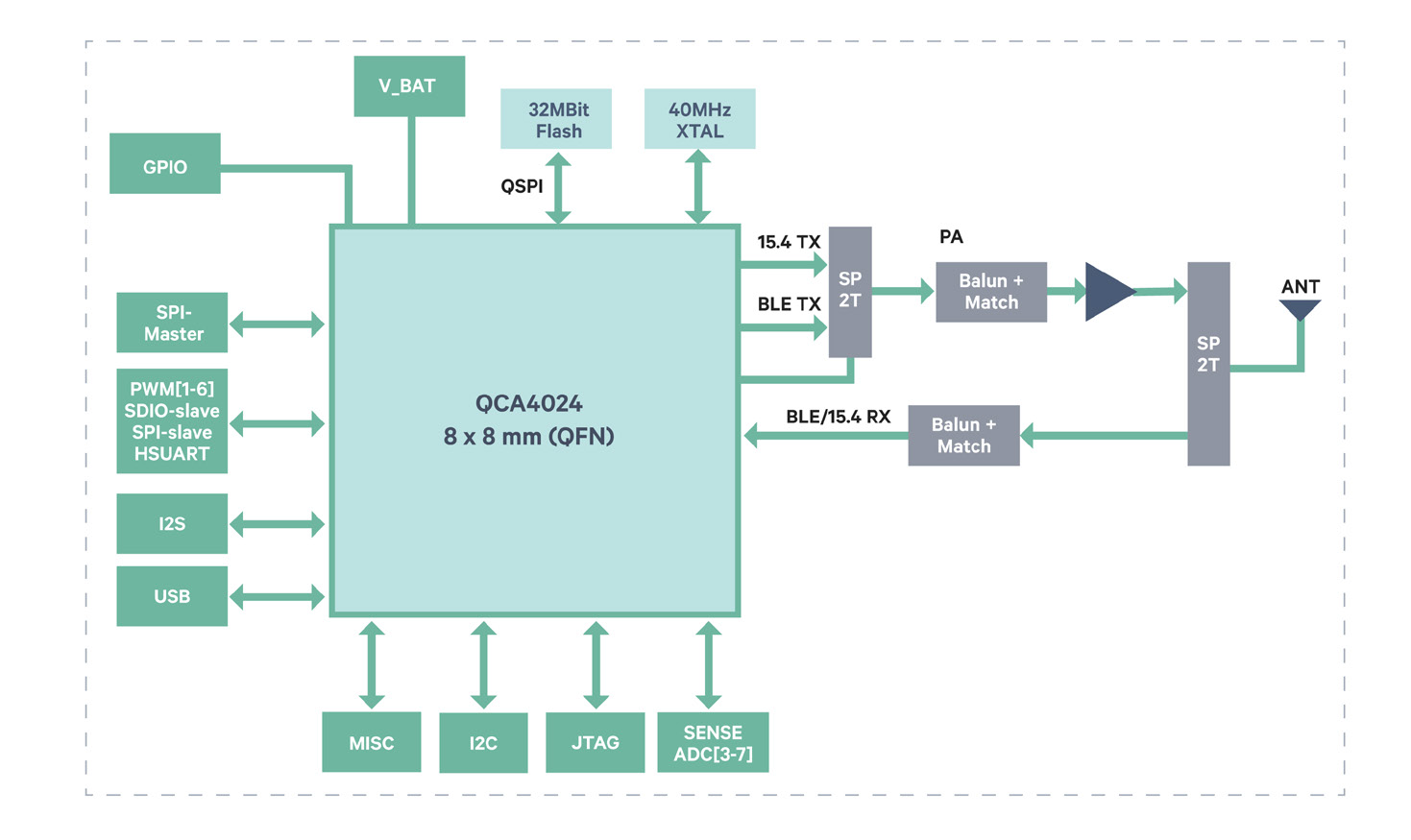 Qualcomm 65-YB560-3 for sale
