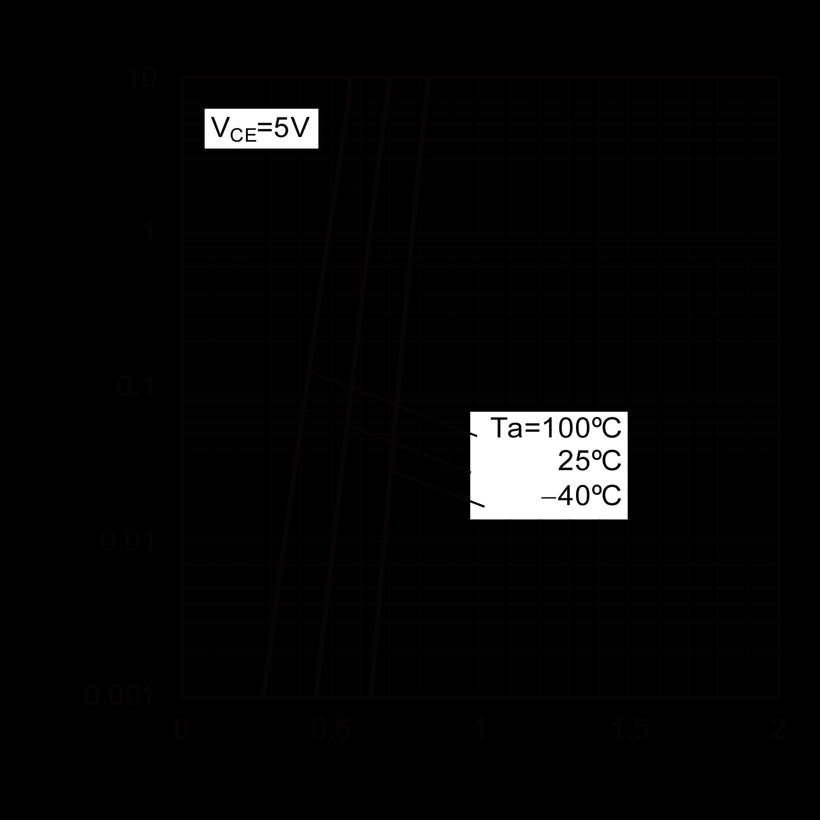 ROHM DTC144GUAT106 for sale