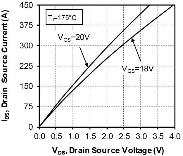 MICROCHIP MSCSM70HM05CAG for sale