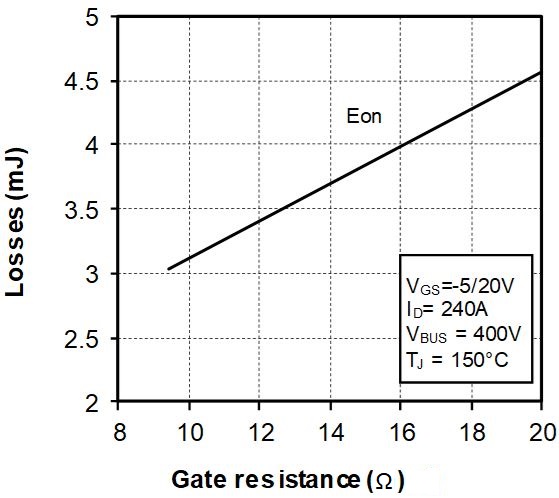 MICROCHIP MSCSM70HM05CAG for sale