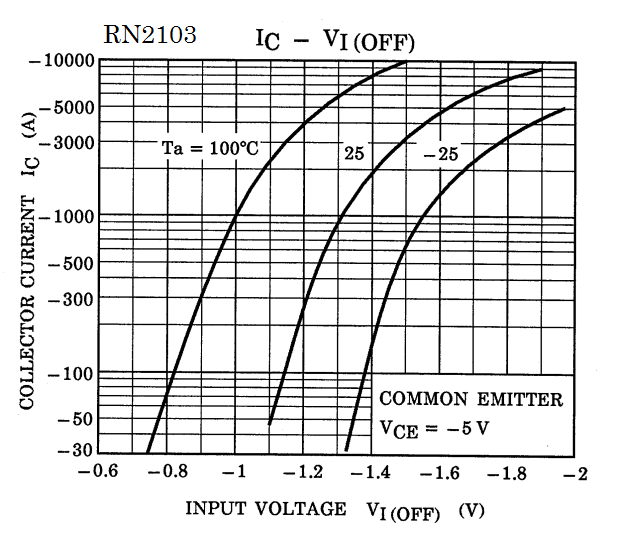 TOSHIBA RN46A1(TE85L,F) for sale
