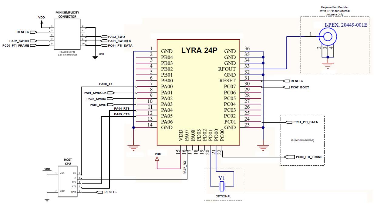 Laird 453-00142R for sale