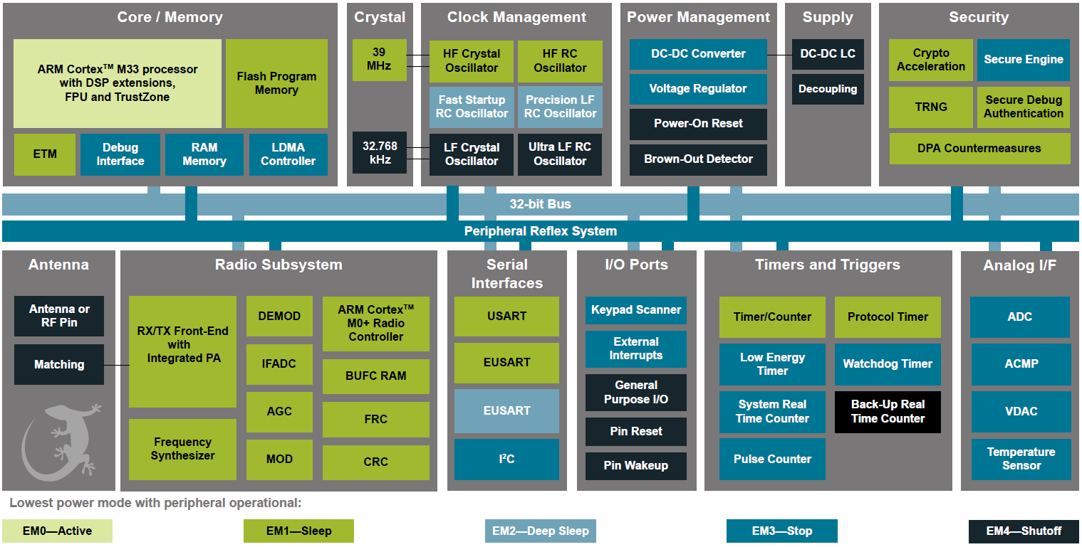 Laird 453-00142R for sale