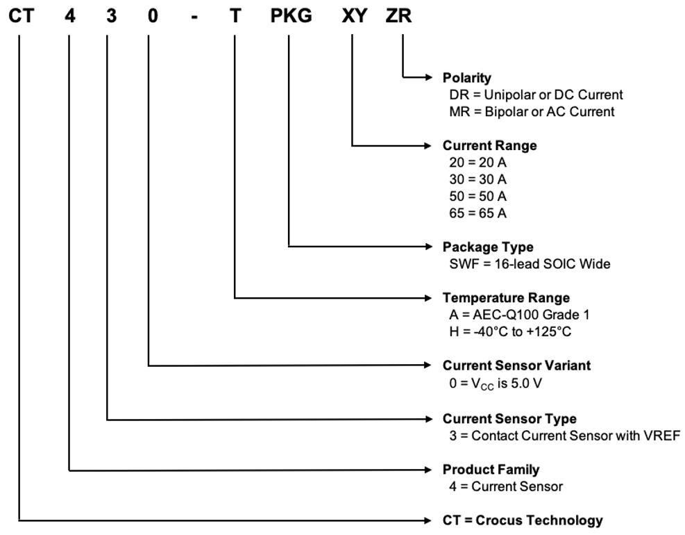 ALLEGRO CT430-HSWF30MR for sale