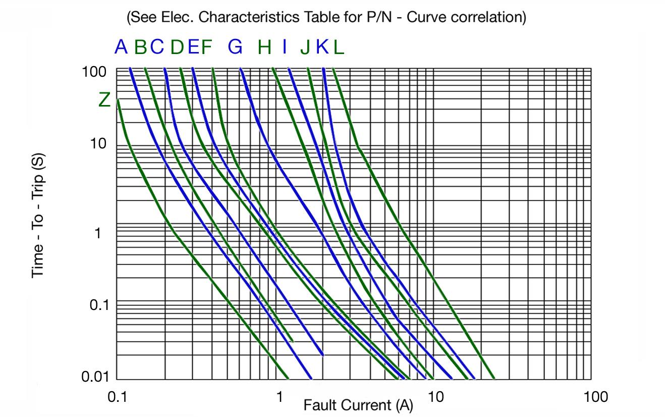 Bel Fuse 0ZCJ0110FF2E for sale