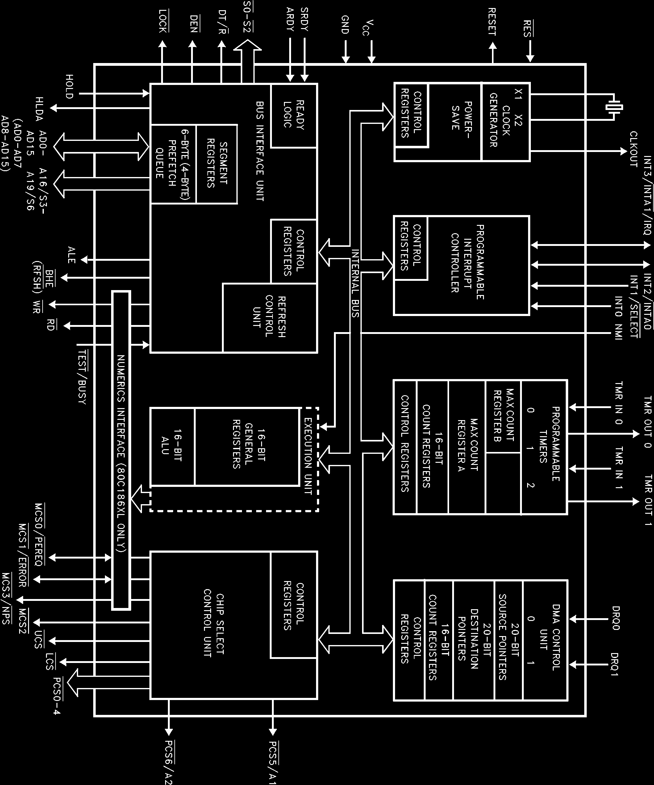 Intel/Altera SB80C188XL25 for sale