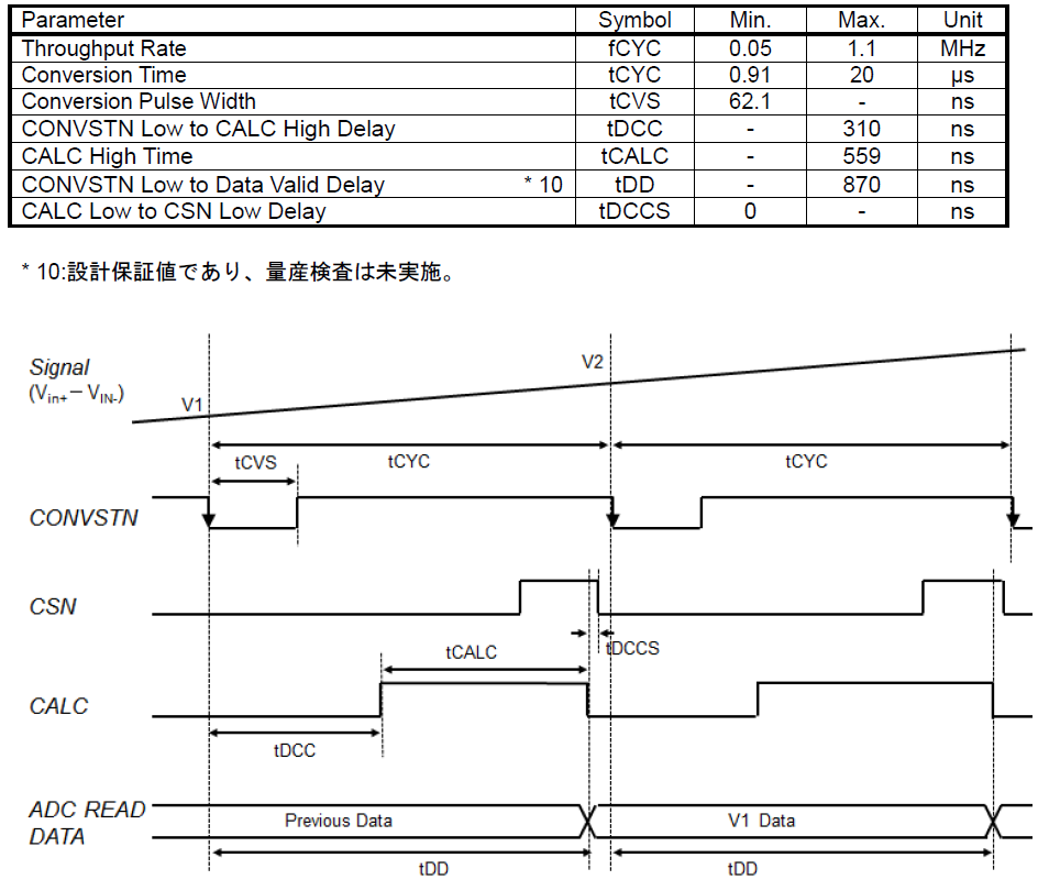 AKM AK9232NK for sale