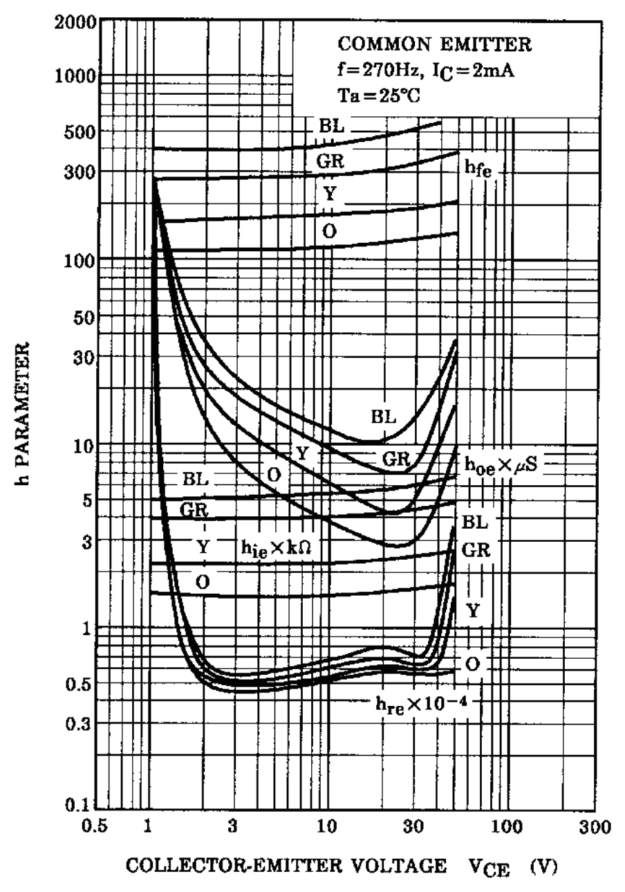 TOSHIBA 2SC4116-BL(TE85L,F for sale