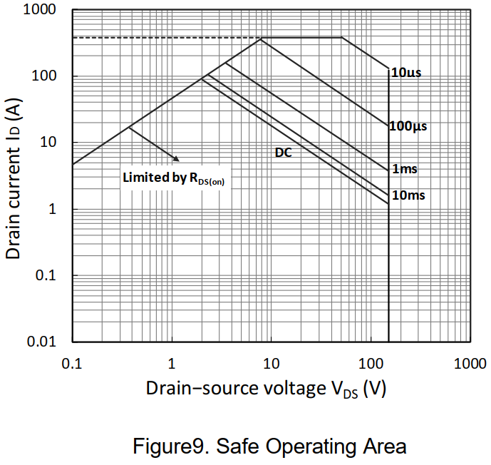 ChipNobo IRFB4115PBF-CN for sale