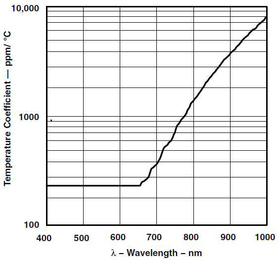 AMS TMD37821 for sale