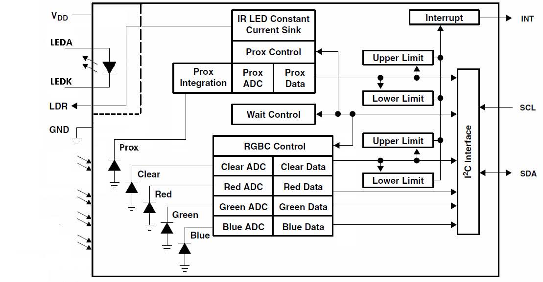 AMS TMD37821 for sale
