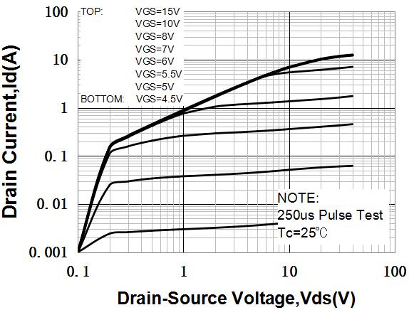 XNRUSEMI XR7N50FR for sale
