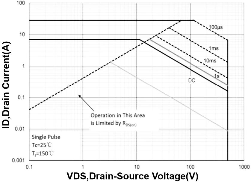 XNRUSEMI XR7N50FR for sale