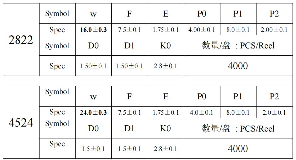 JK-ET JT72NTC050M050A4 for sale