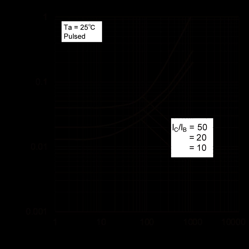 ROHM 2SCR293PFRAT100 for sale