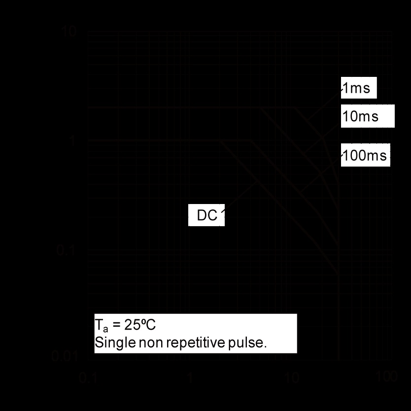 ROHM 2SCR293PFRAT100 for sale