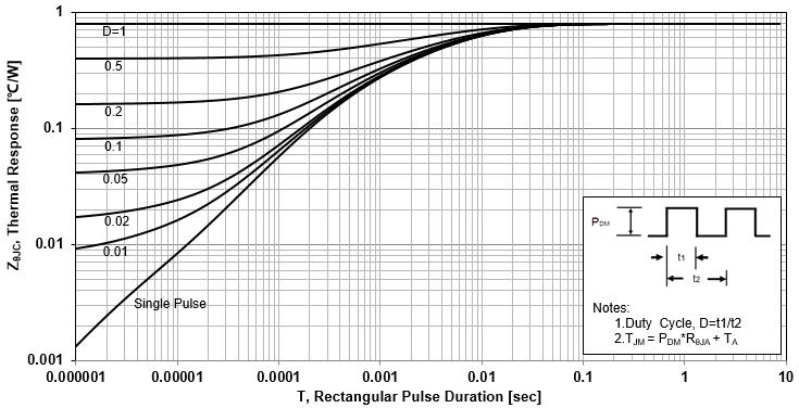 Minos MPT110N8F6 for sale