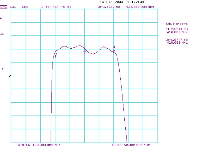 TST TA0409A for sale
