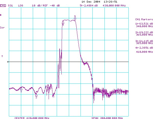 TST TA0409A for sale
