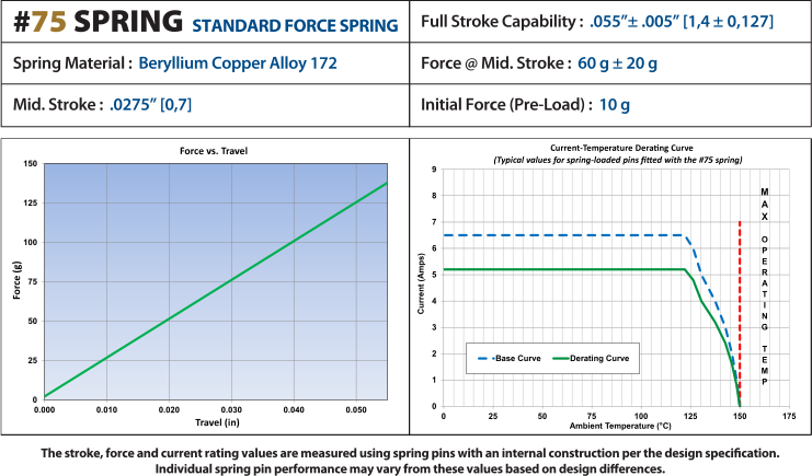 Mill-Max Mfg. Corp. 7929-2-15-20-75-14-11-0 for sale