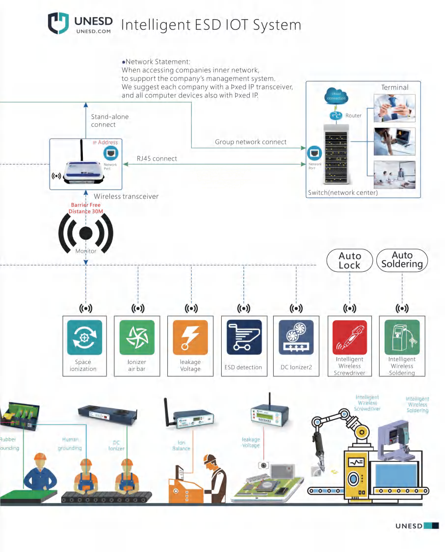 Bakon BK601Pro for sale