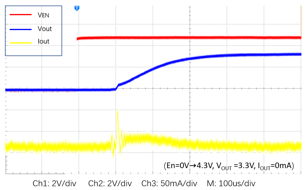 Lewa Micro LW5818N11E for sale