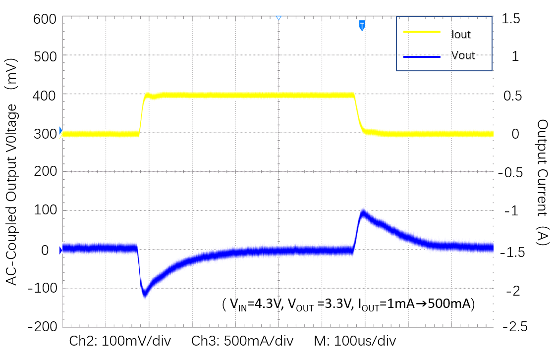Lewa Micro LW5818N11E for sale