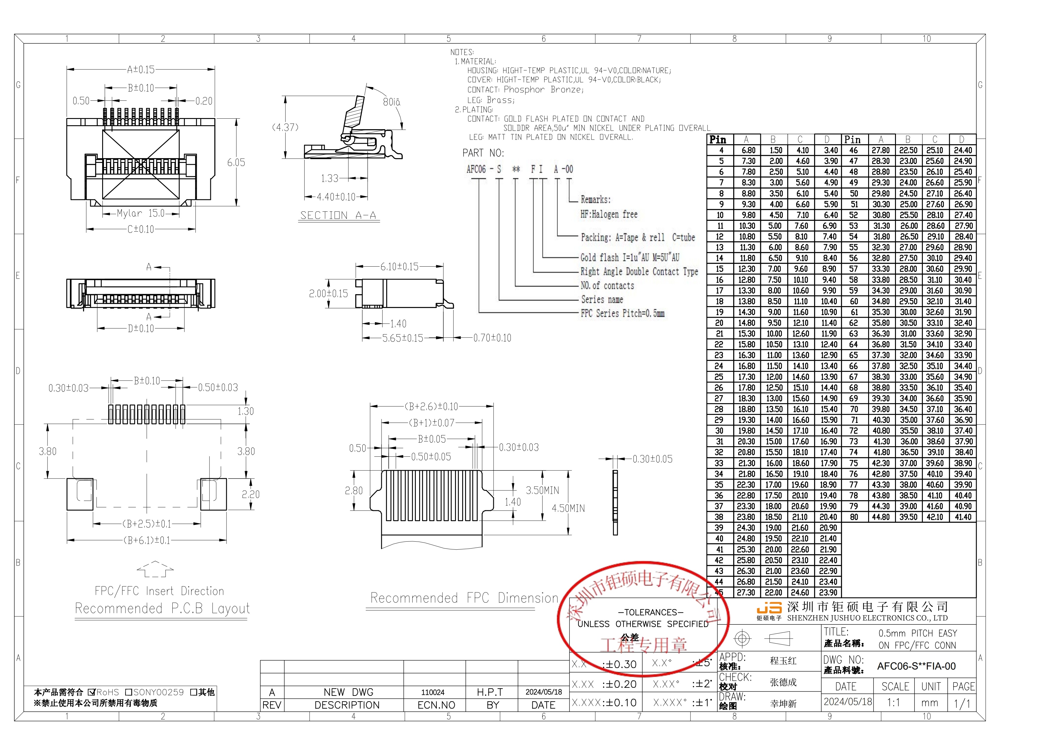 JUSHUO AFC06-S18FIA-00 for sale