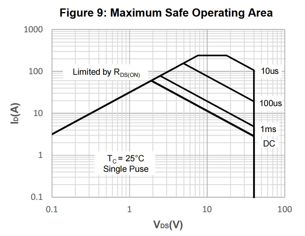 XTX BRT40N60P3 for sale