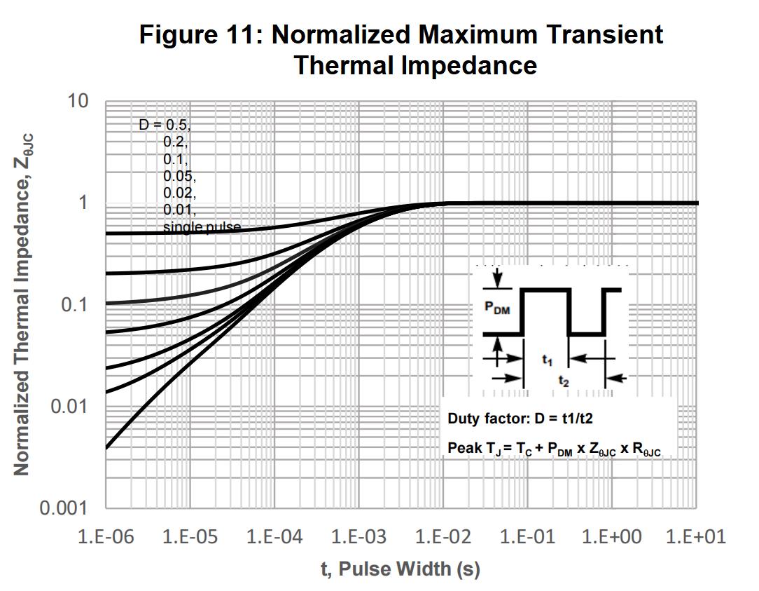 XTX BRT40N60P3 for sale