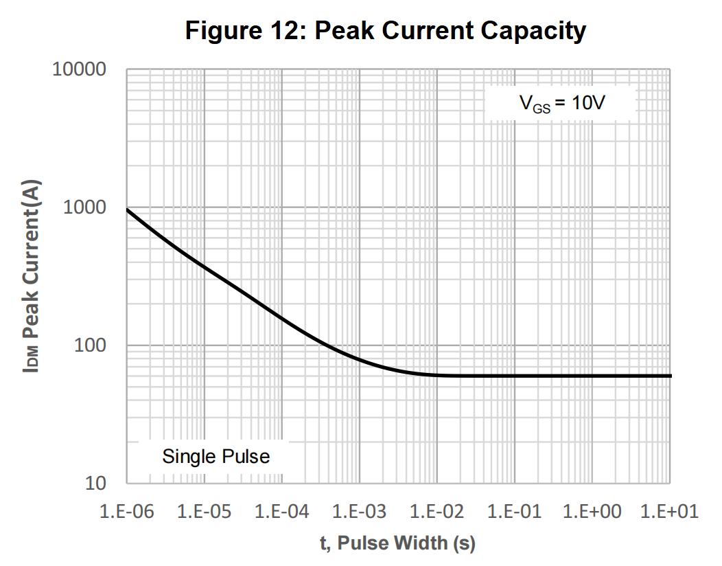 XTX BRT40N60P3 for sale