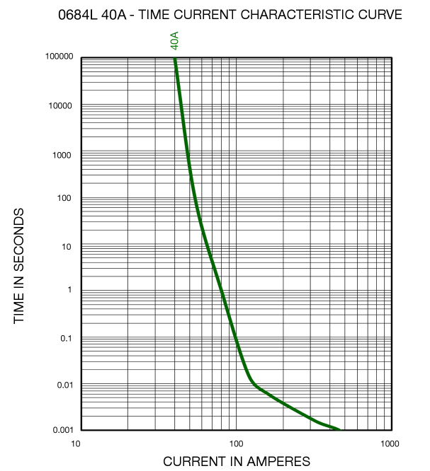 Bel Fuse 0684L9400-01 for sale