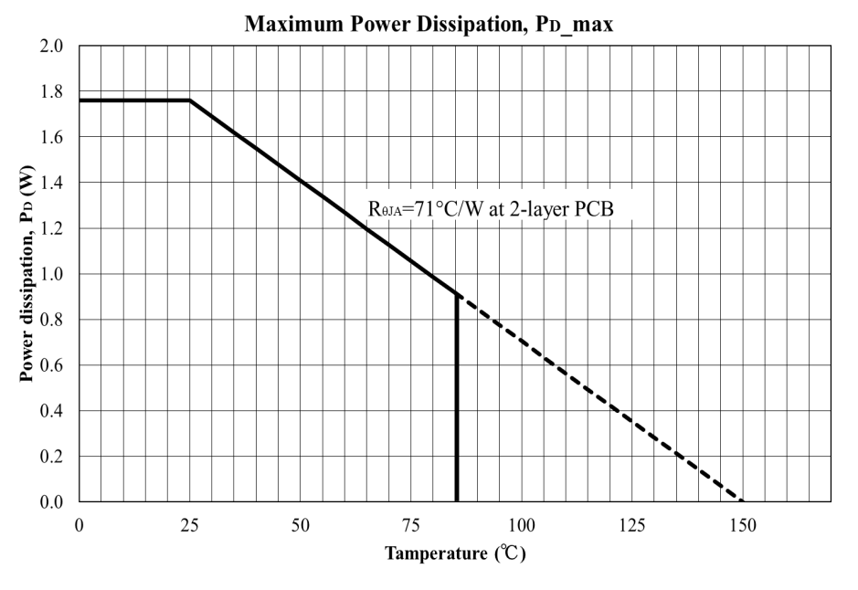 AKM AP1014AEC for sale