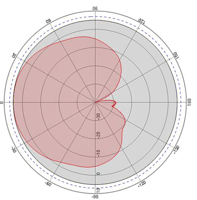 ABRACON APAE1575R2520ABDD7-T for sale