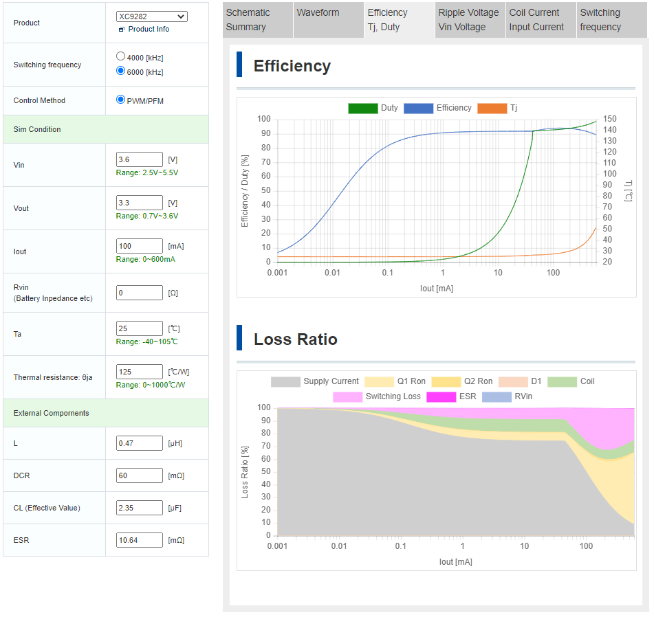 TOREX XC9282B33E0-EVB-01 for sale