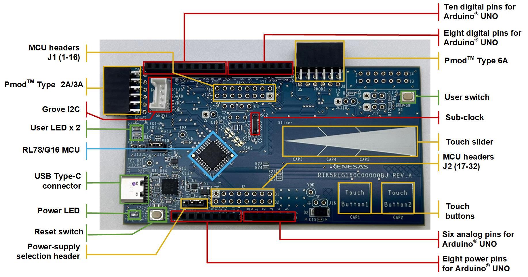 RENESAS RTK5RLG160C00000BJ for sale