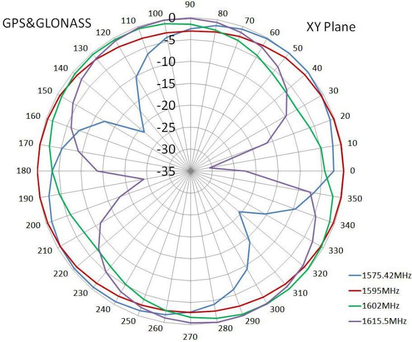 NIC Components NAN-EA45x35B1AMDF for sale