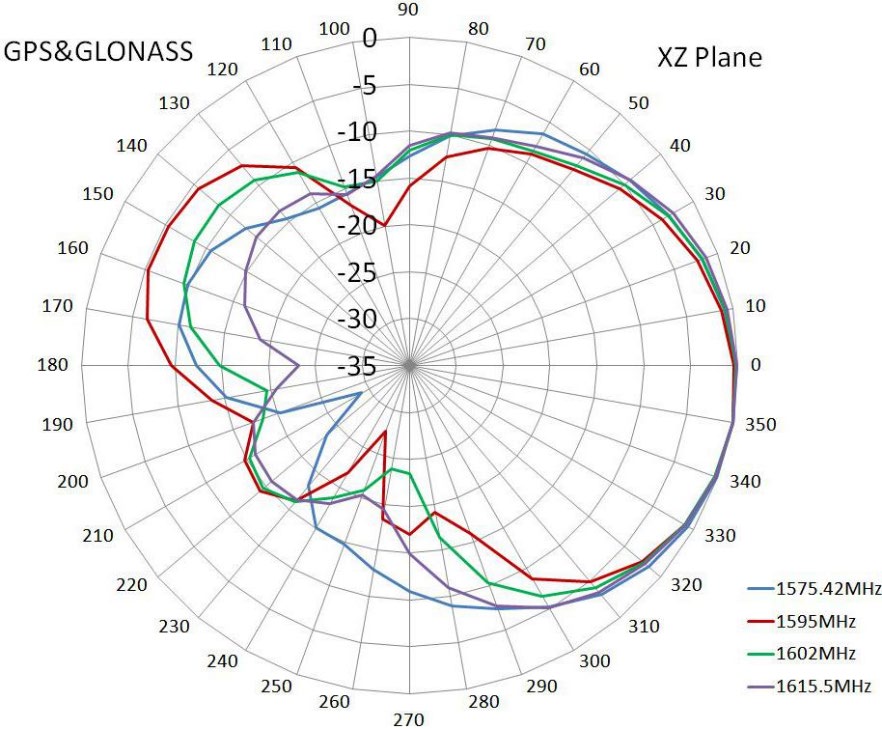 NIC Components NAN-EA45x35B1AMDF for sale