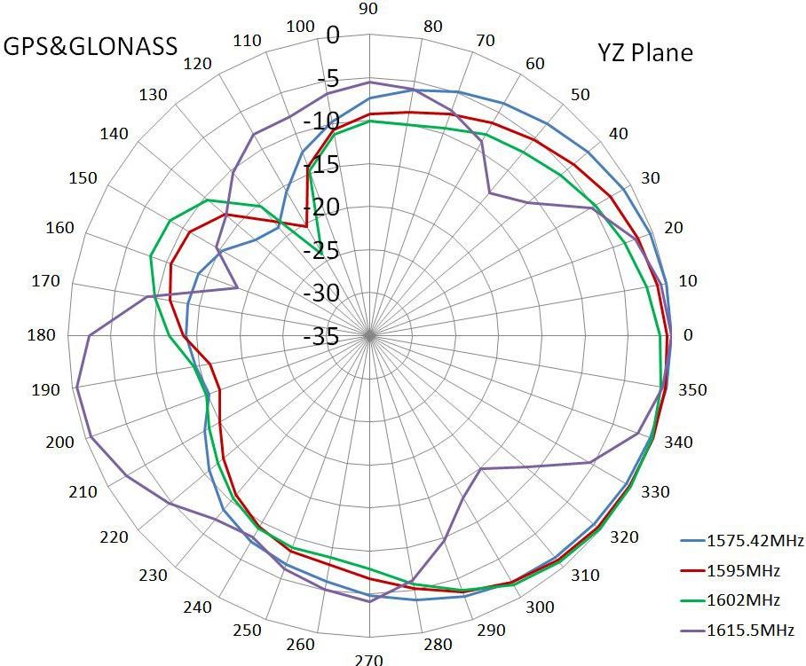 NIC Components NAN-EA45x35B1AMDF for sale